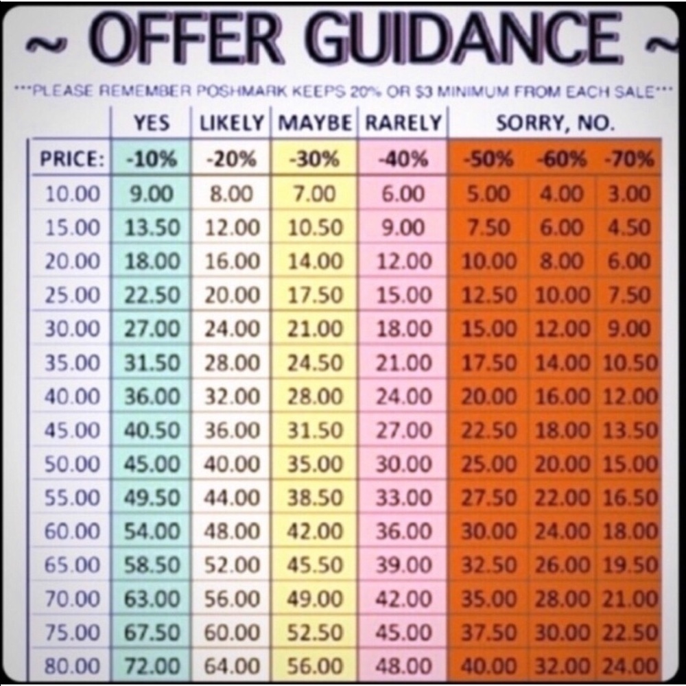 ⚡️PLEASE READ BEFORE making an Offer!! 🌸